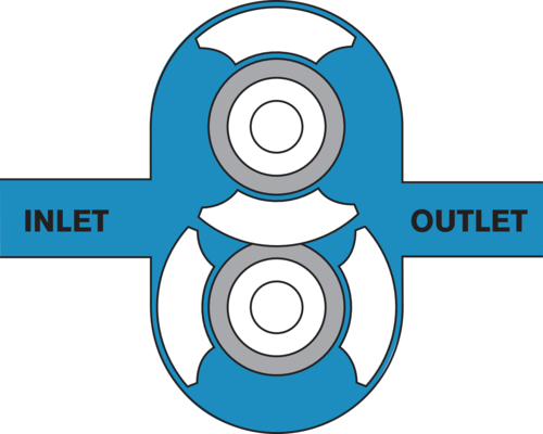 Rotor clearance illustration