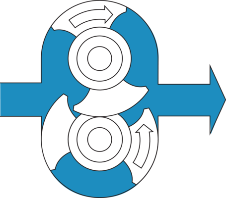 Rotor movement illustration