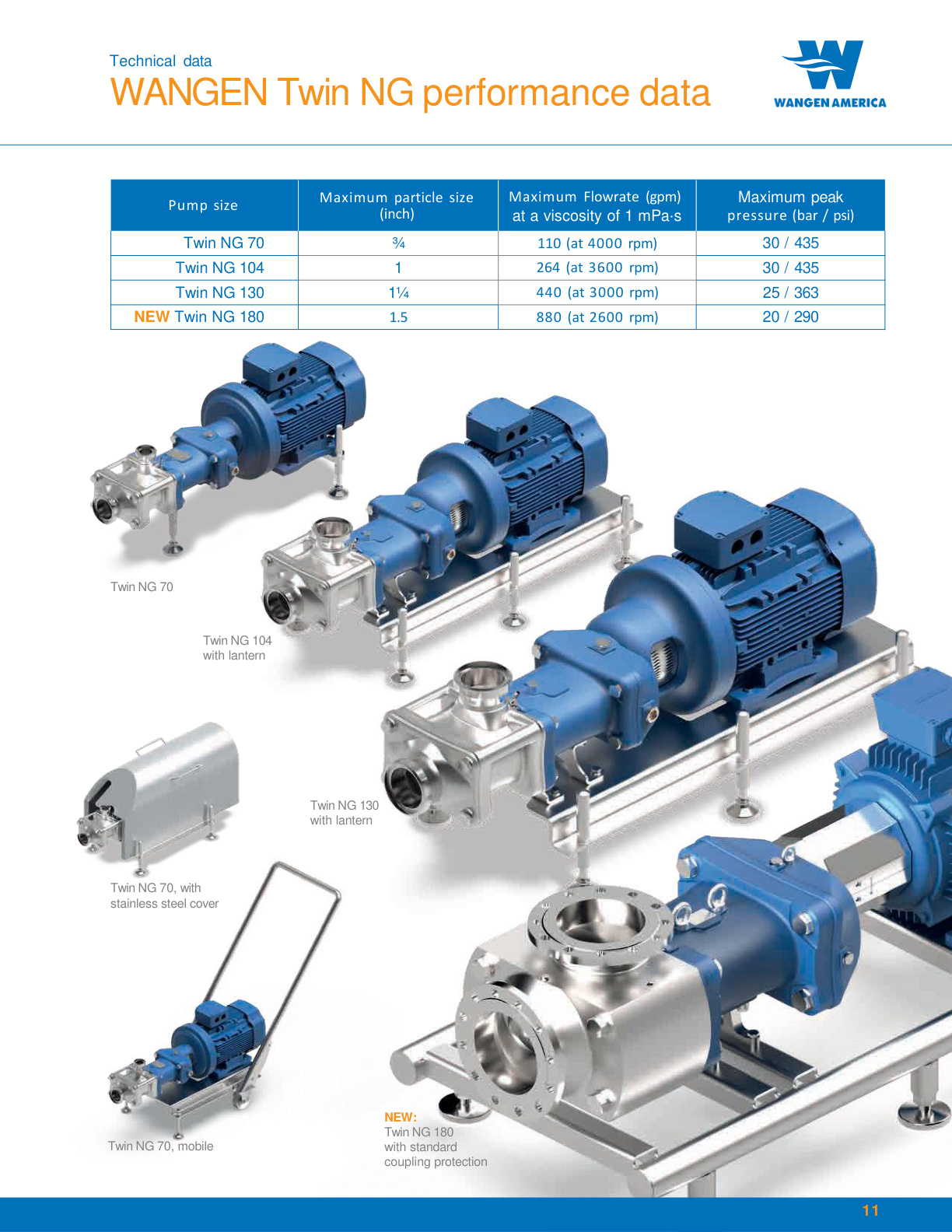 WANGEN Twin NG 70 104 130 180 model range